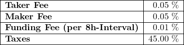 Rendered by QuickLaTeX.com \begin{tabular}{|l|r|}\hline\textbf{Taker Fee} & 0.05 \% \\ \hline\textbf{Maker Fee} & 0.05 \% \\ \hline\textbf{Funding Fee (per 8h-Interval)} & 0.01 \% \\ \hline\textbf{Taxes} & 45.00 \% \\ \hline\end{tabular}