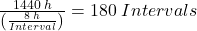  \frac{1440 \; h}{\left(\frac{8 \; h}{Interval}\right)} = 180 \; Intervals 